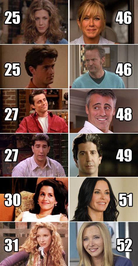 friends tv show age rating|friends cast by age.